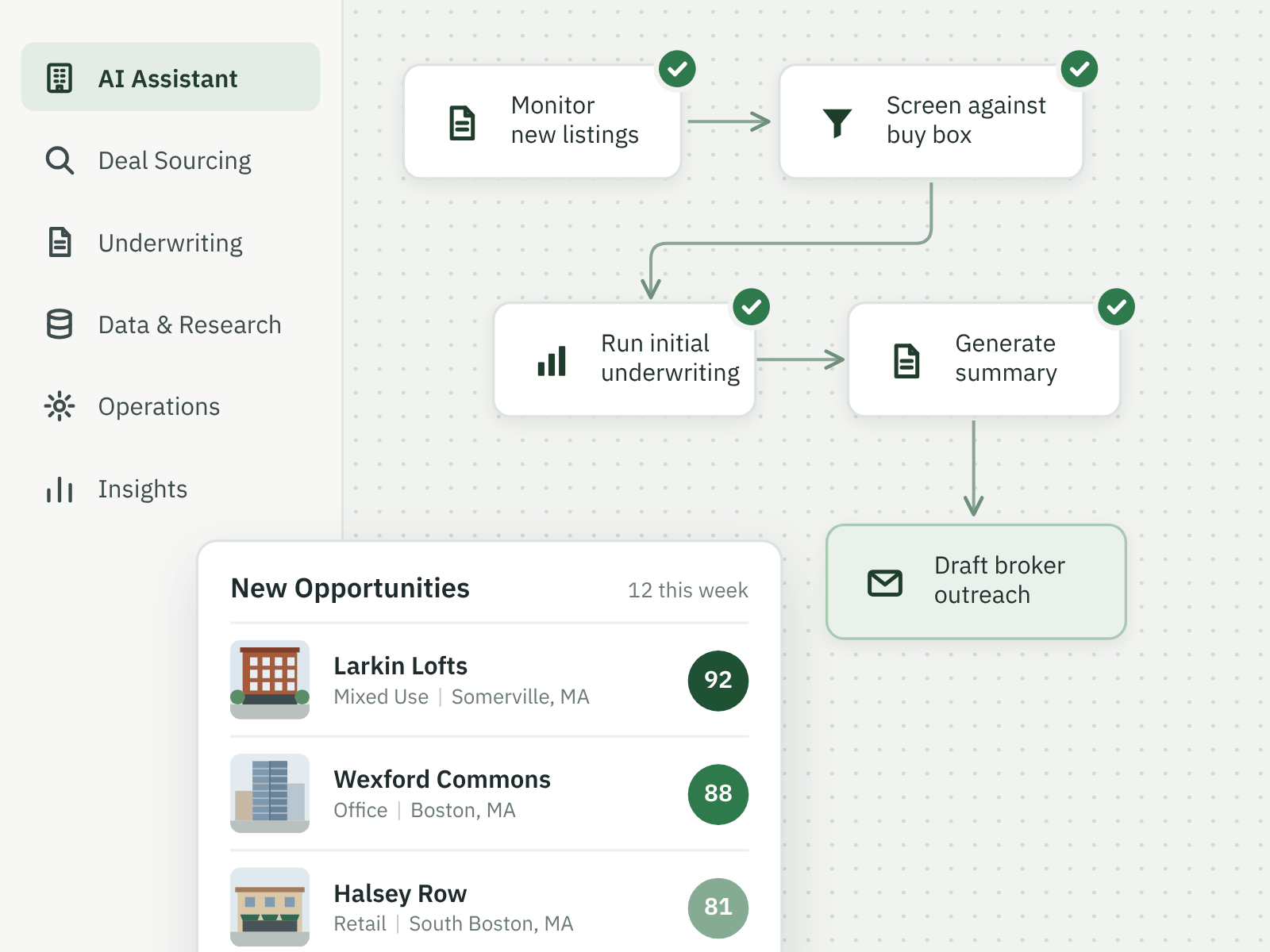 AI assistant workflow: monitor new listings, screen against the buy box, run initial underwriting, generate a summary and draft broker outreach, with a list of new opportunities scored 92, 88 and 81
