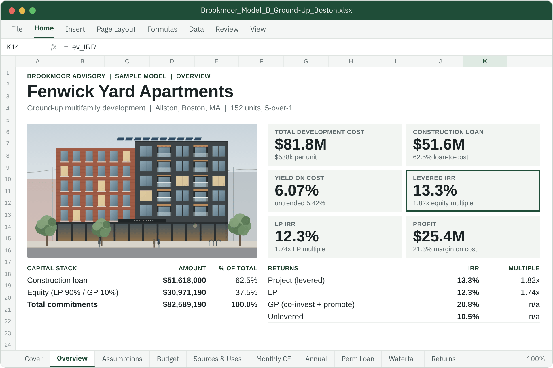 Overview tab of the Boston ground-up development model